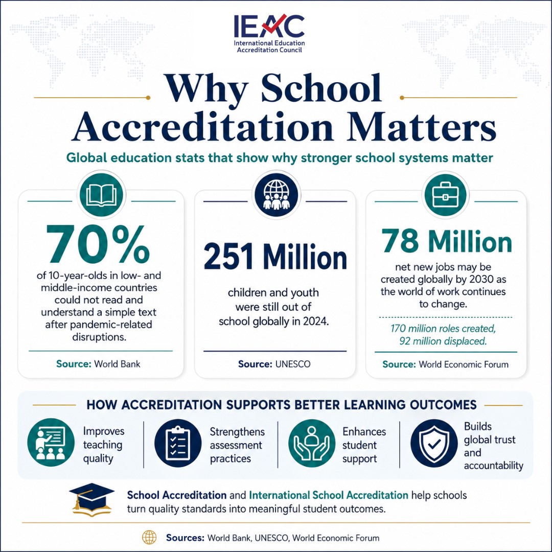 Aligning Local Curriculum with Global Job Market Demands