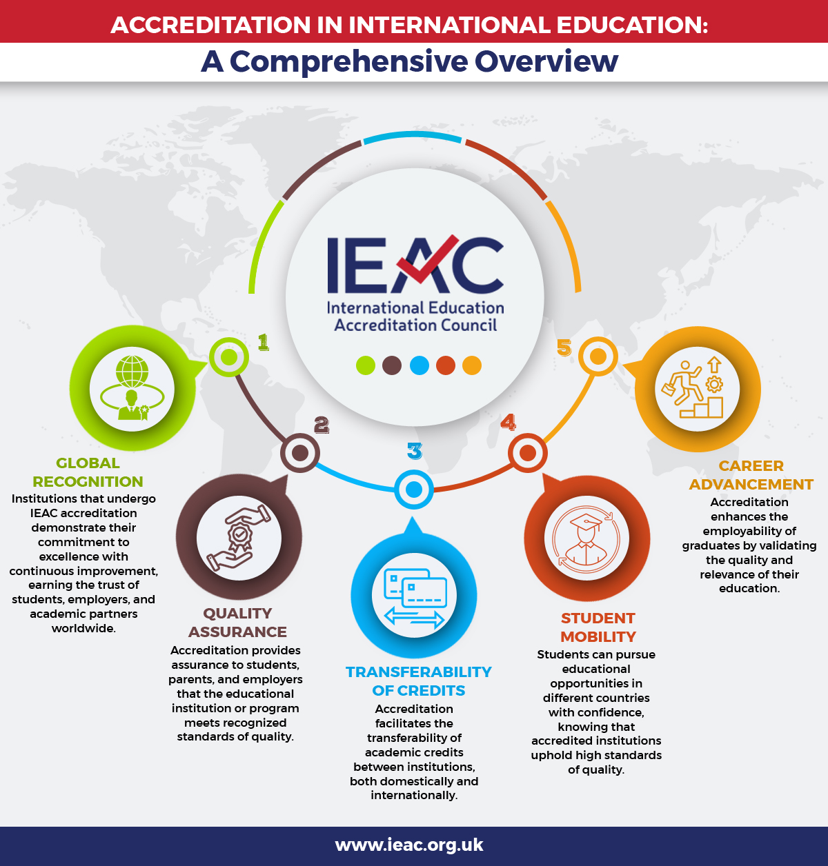IEAC