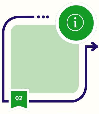 IEAC Process