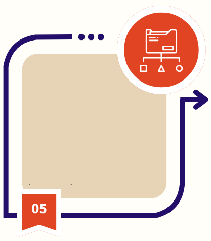 IEAC Process