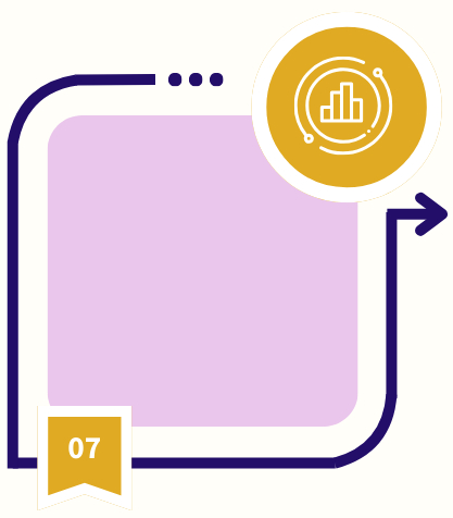 IEAC Process