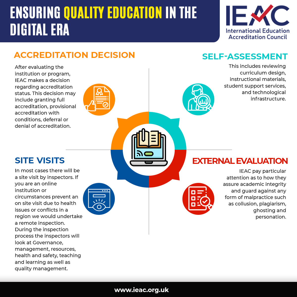 IEAC