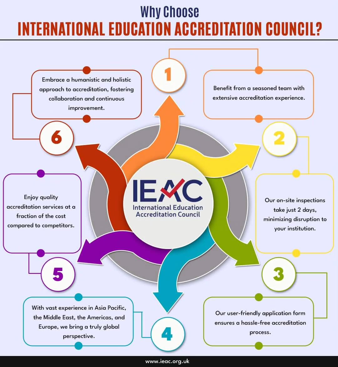 Importance of Accreditation - IEAC